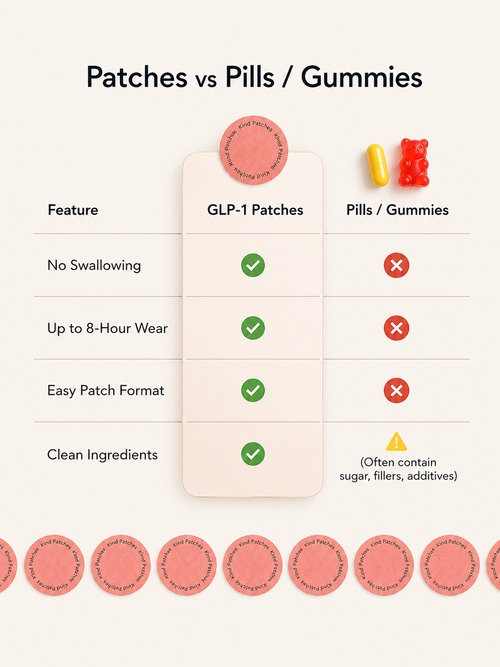 Berberine Patches